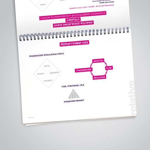 Vize a cíle vaší firmy