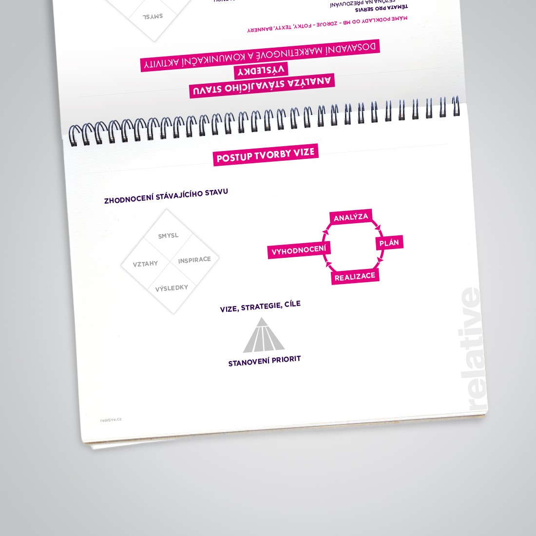 Vize a cíle vaší firmy