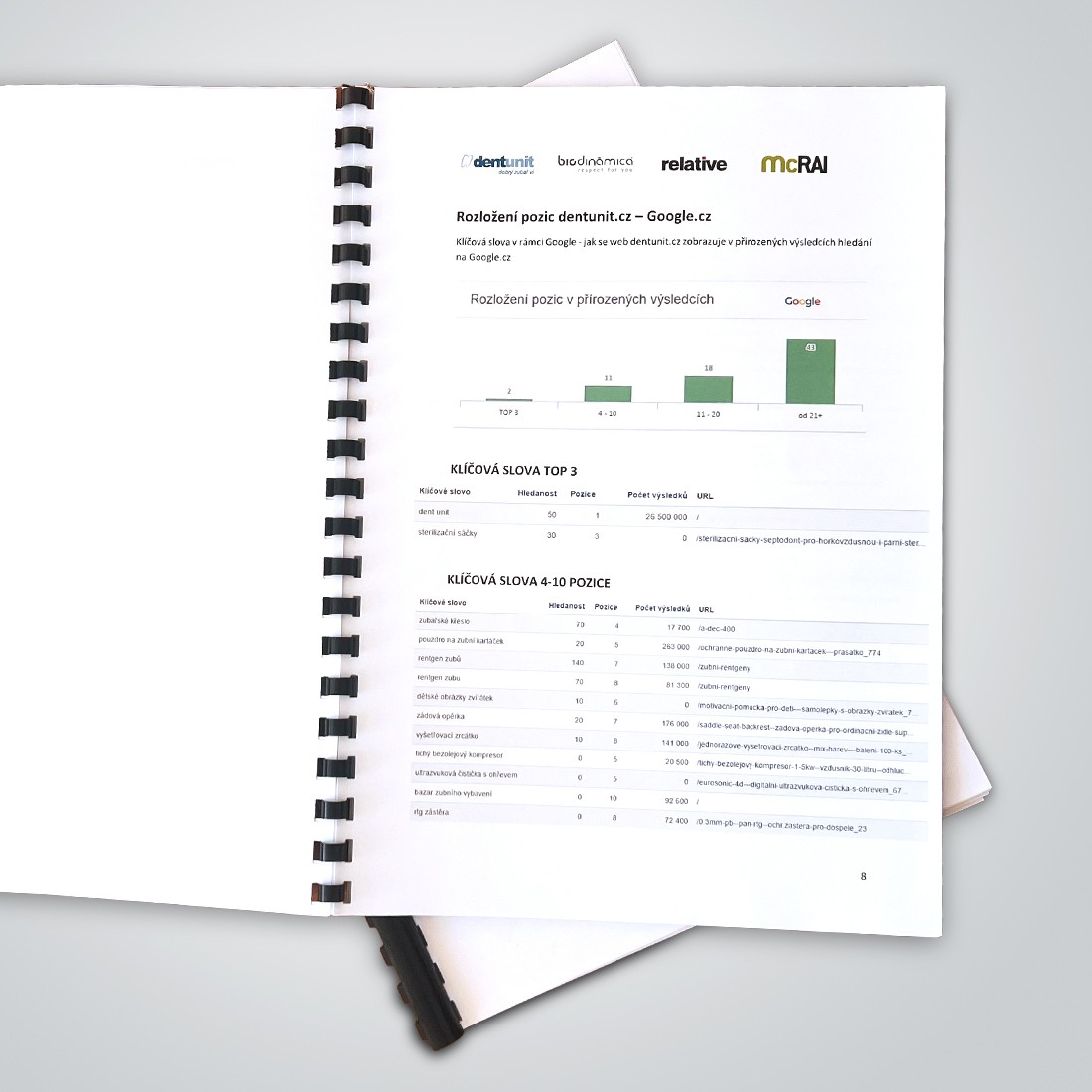 Analýzy, měření a vyhodnocování